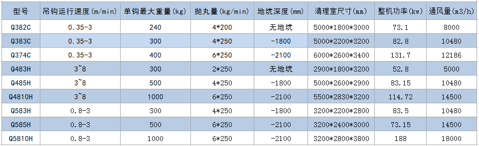 懸鏈式拋丸清理機-青島普華重工